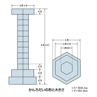 かんろだいの形と大きさ