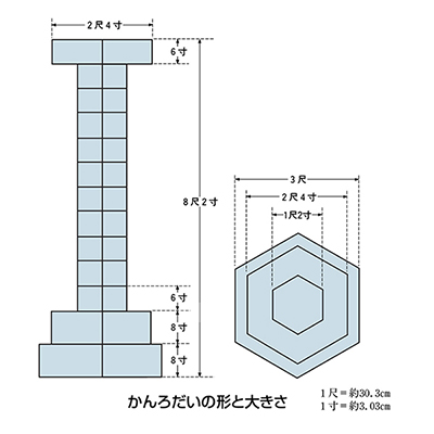 kanrodai